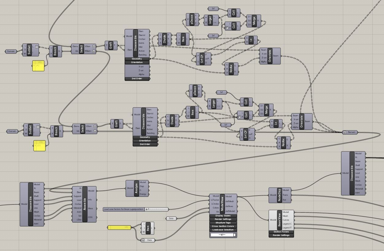 Here is a diagram showing why parametric design techniques are a problem-solving power 